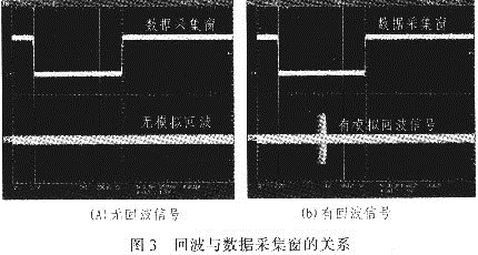 信號檢測結(jié)果