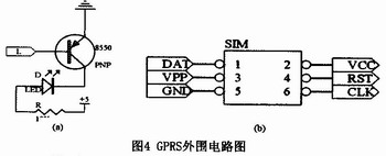 GPRS外圍網絡模塊