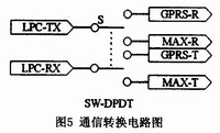 GPRS模塊