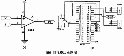 監視模塊