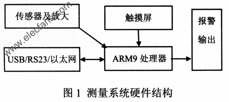 磁場測量系統 m.1cnz.cn