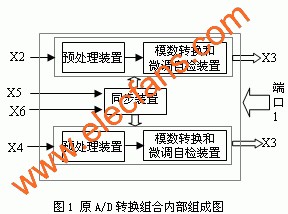 原A/D轉換組合內部組成圖 m.1cnz.cn