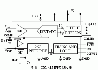 LTC1412的應用