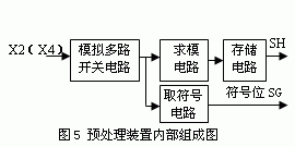 預處理裝置