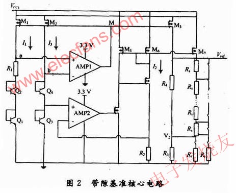 新型BiCMOS帶隙基準(zhǔn)電路的設(shè)計(jì) m.1cnz.cn