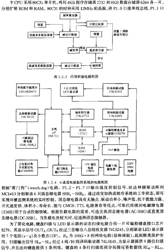 6通道電腦溫控系統(tǒng)的電路框圖  m.1cnz.cn