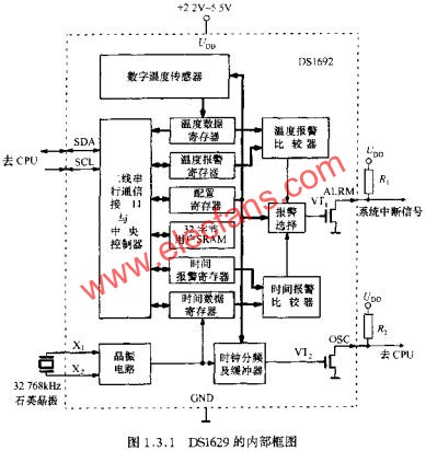 DS1629的內(nèi)部框圖  m.1cnz.cn