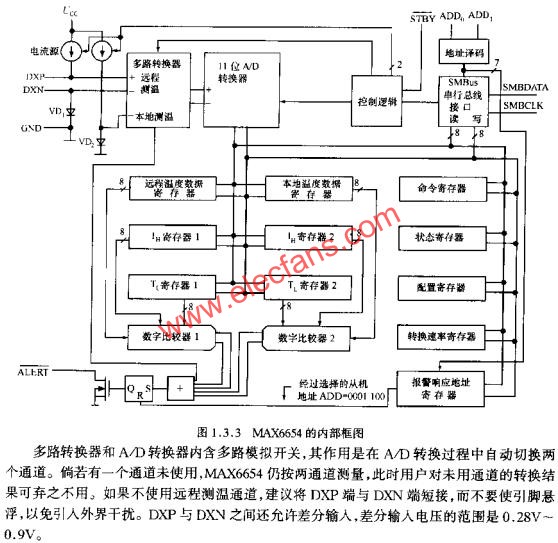 MAX6654的內部框圖  m.1cnz.cn