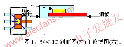 驅動芯片的封裝 m.1cnz.cn