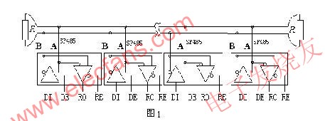 總線匹配有兩種方法，一種是加匹配電阻 m.1cnz.cn