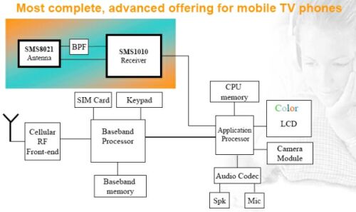 移動電視系統設計挑戰及解決方案大掃描