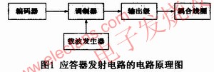 無線射頻識別(RFID)系統(tǒng) m.1cnz.cn