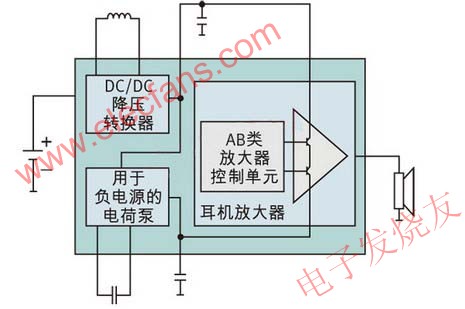 真接地耳機放大器 m.1cnz.cn