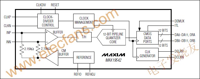 MAX19542 模擬-數(shù)字轉(zhuǎn)換器(ADC) m.1cnz.cn