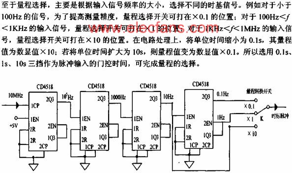 m.1cnz.cn 分頻器及量程選擇電路