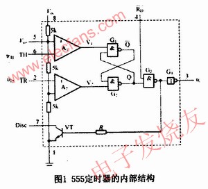 555定時器的基本結構 m.1cnz.cn