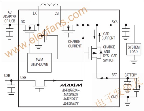 MAX8903A/MAX8903C/MAX8903D單節Li+電池充電器 m.1cnz.cn