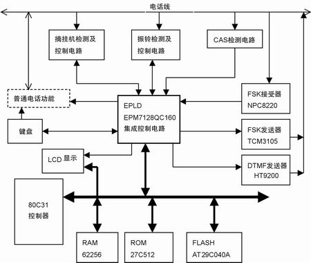 系統(tǒng)硬件原理框圖 m.1cnz.cn