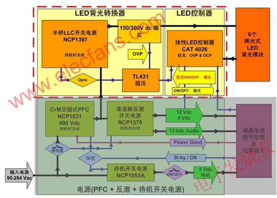 大屏幕LED背光液晶電視側光式方案(黃色背景部分) m.1cnz.cn