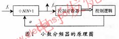 小數分頻器 m.1cnz.cn