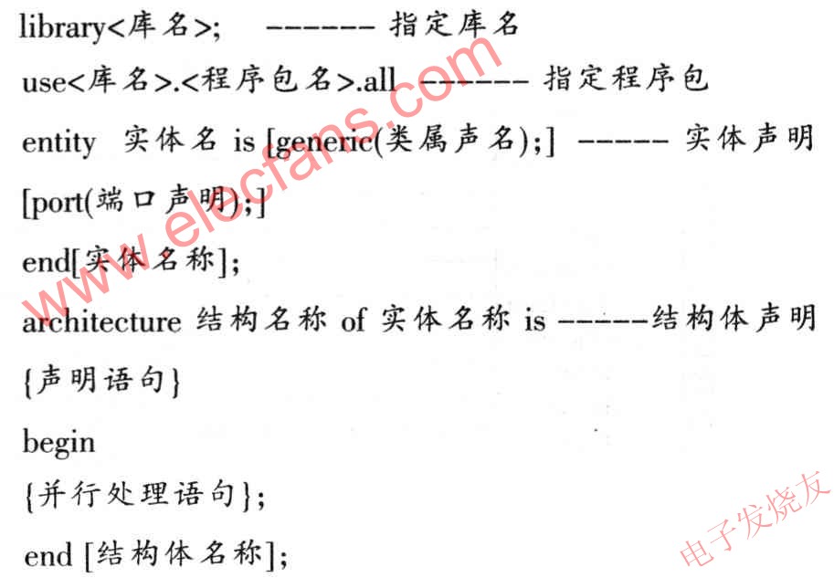 VHDL語言程序設計的基本語法結構 m.1cnz.cn