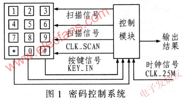 密碼控制系統 m.1cnz.cn