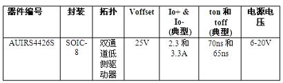 《國際電子商情》