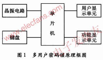 多用戶密碼鎖電路設計 m.1cnz.cn