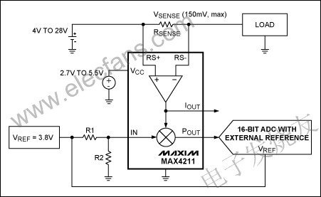 測量電池的充電電流的ADC m.1cnz.cn