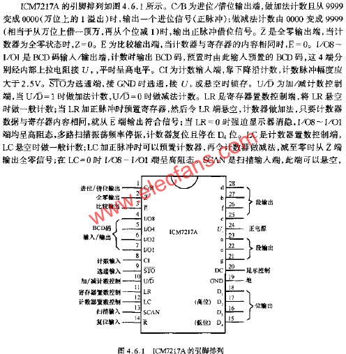 ICM7217的引腳排列  m.1cnz.cn