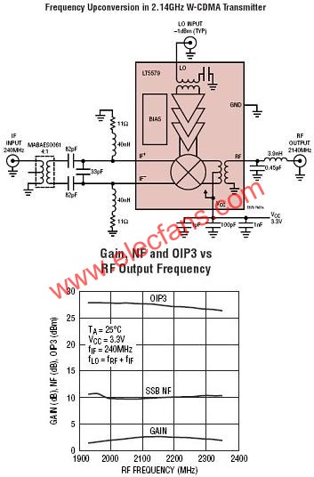 LT5579典型應用電路  m.1cnz.cn