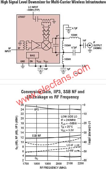 LT5557典型應用電路  m.1cnz.cn