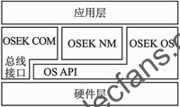 兼容OSEK/VDX規范的操作系統應用架構 m.1cnz.cn