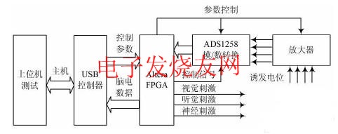 誘發(fā)電位儀 m.1cnz.cn