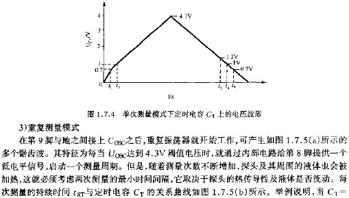 單次測量模式下定時電容CT上的電壓波形