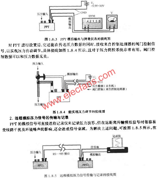 PPT模擬輸出與測量儀表的接線圖  m.1cnz.cn