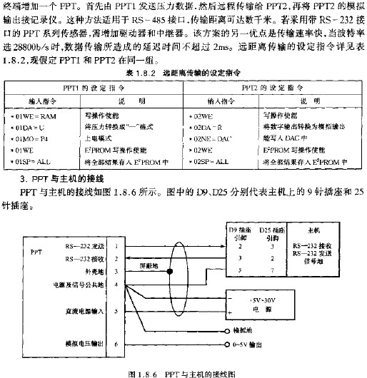 PPT與主機的接線圖