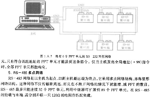 具有6個PPT單元的RS-232環形網絡