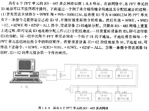 具有6個PPT單元的RS-485多點網絡