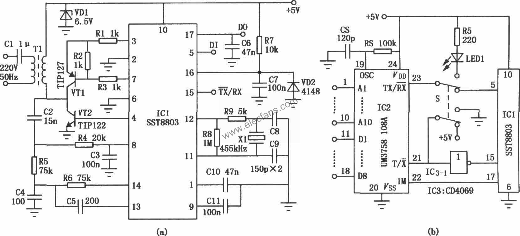 SST8803、UM3758-108A組成的數據傳輸調制/解調器  m.1cnz.cn