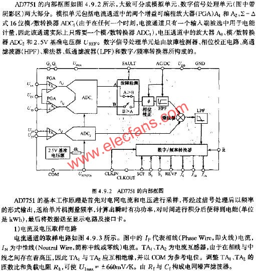 AD7751的內部框圖  m.1cnz.cn