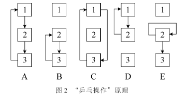 “乒乓操作”原理圖