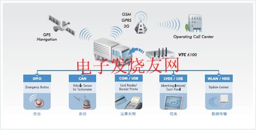 VTC系列智能車(chē)載解決方案 m.1cnz.cn