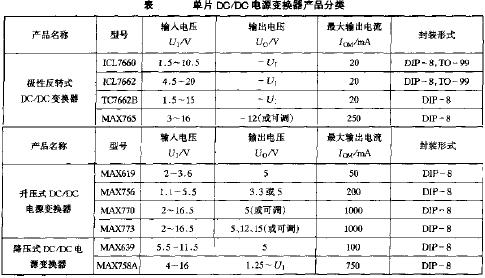 單片DC/DC電源變換器的產品分類  m.1cnz.cn