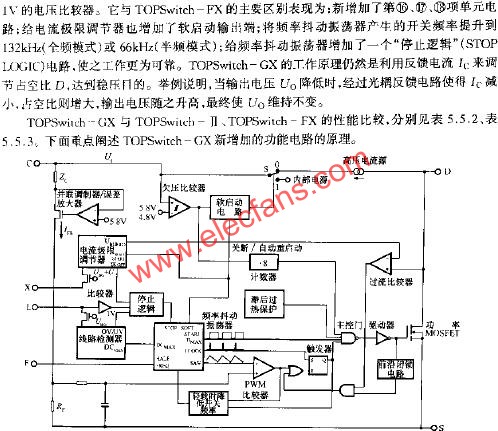 TOPSwitch-GX的內(nèi)部框圖  m.1cnz.cn