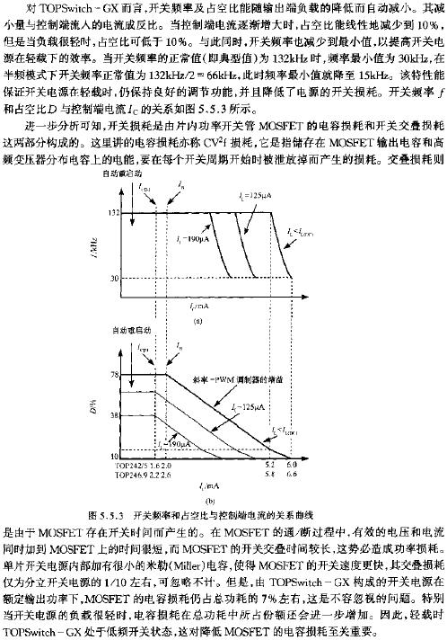 開關(guān)頻率和占空比與控制電流的關(guān)系曲線