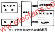 無線智能遠(yuǎn)傳水表組成框圖  m.1cnz.cn