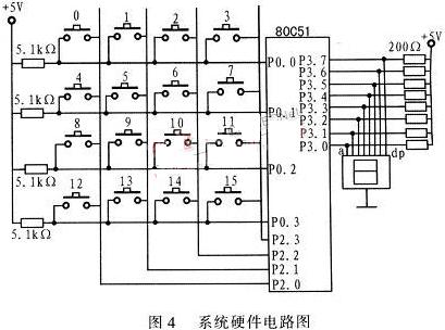 系統硬件電路圖