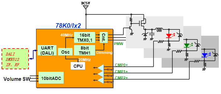 78K0/Ix2 LED驅動控制