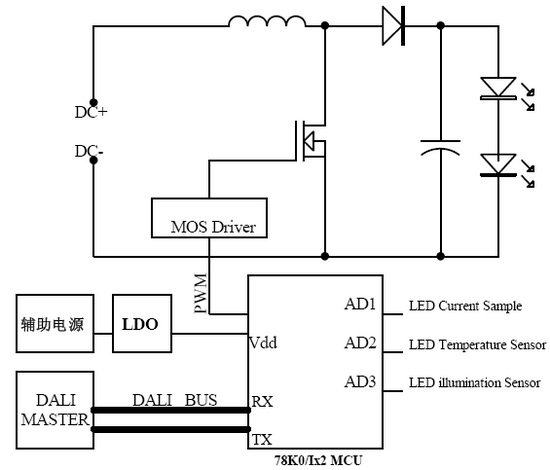 5-DALI從機系統結構.jpg